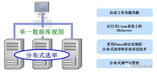 OceanBase 1.0 分布式技术架构