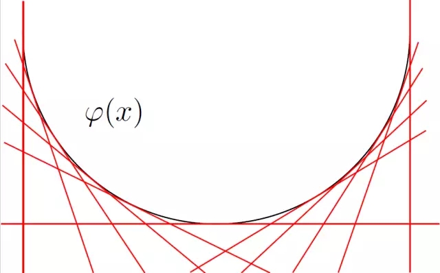 看穿机器学习（W-GAN模型）的黑箱