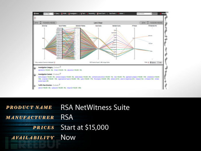 【RSA 2017专题】RSA 2017大会亮点产品一瞥