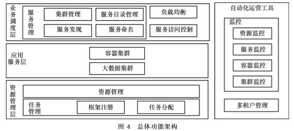 DC/OS关键技术与应用场景