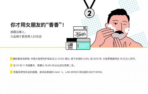 中国男人的买买买报告：荷尔蒙走向体面、个性、小众化