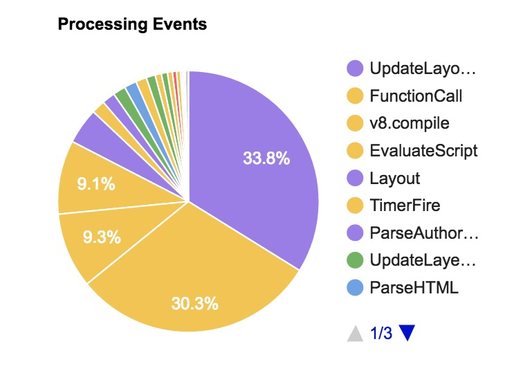 JavaScript 启动性能瓶颈分析与解决方案