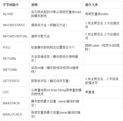 Android AOP 之字节码插桩详解