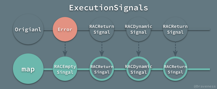 优雅的 RACCommand