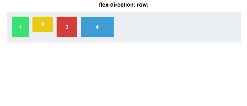 53.图解 Flexbox