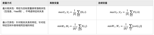 【特征工程】特征选择及mRMR算法解析