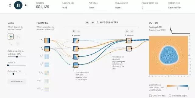 AI 之 TensorFlow