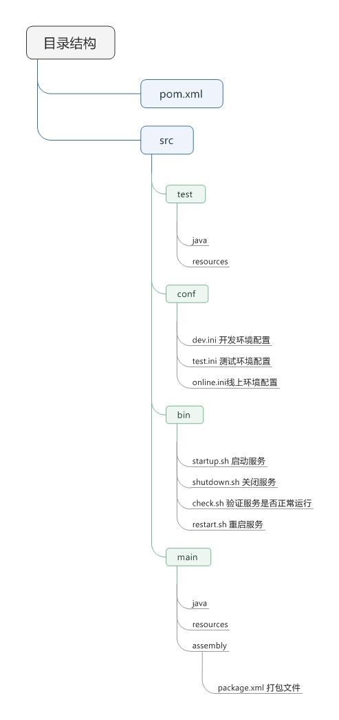 微服务开发的软件过程