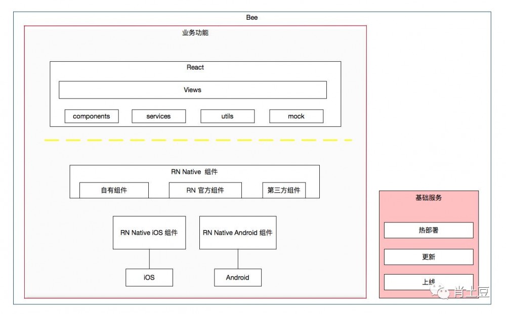 React Native 一年实践回顾