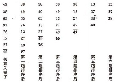 八大排序算法及实现