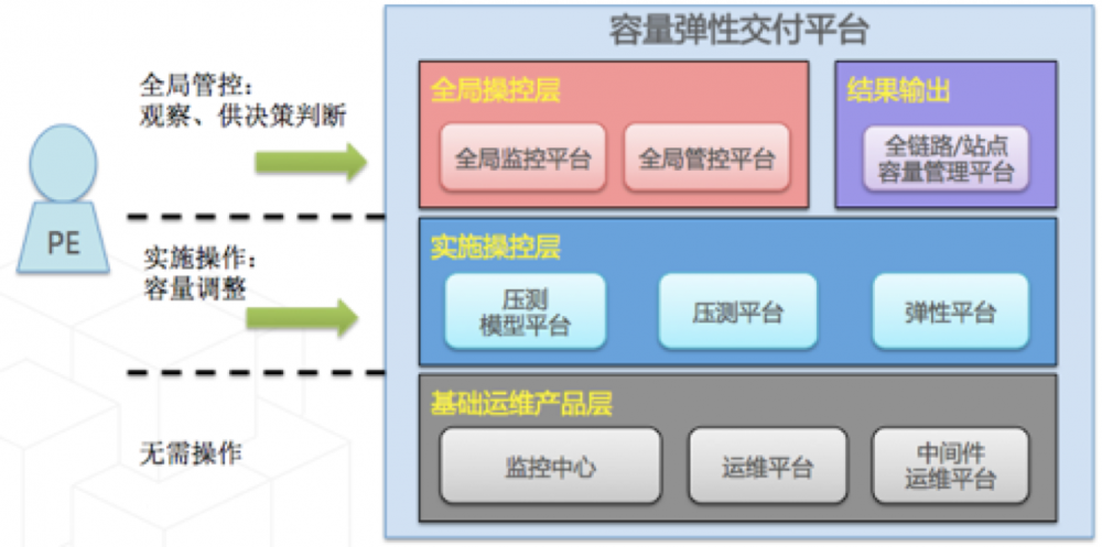 17.5W秒级交易峰值下的混合云弹性架构之路