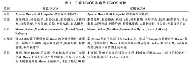 DC/OS关键技术与应用场景