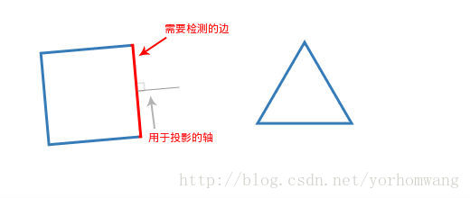 [译]碰撞检测之分离轴定理算法讲解