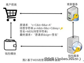 百度安全实验室 | 支付安全不能说的那些事