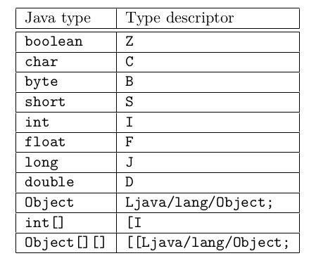 Android AOP 之字节码插桩详解