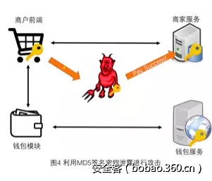 百度安全实验室 | 支付安全不能说的那些事