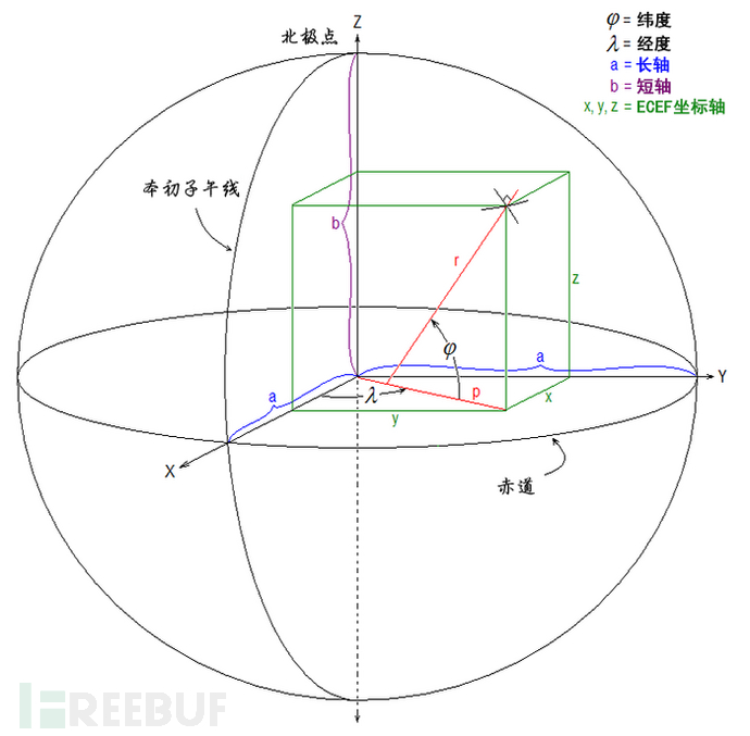 用Hackrf One制作超级跑马机