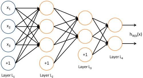 AI 之 TensorFlow