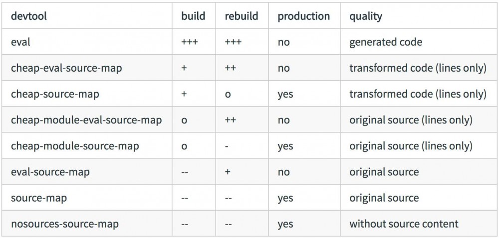 webpack 2 使用总结