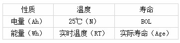 汽车工程师：BMS若未准确定义SOC又何来高精度（下）