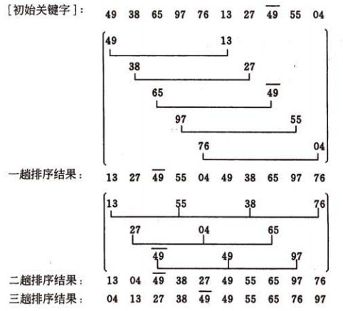 八大排序算法及实现