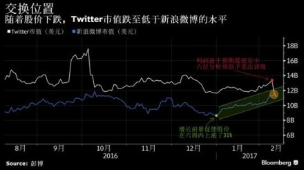 小tips: 页面链接跳转历史URL不记录的兼容处理