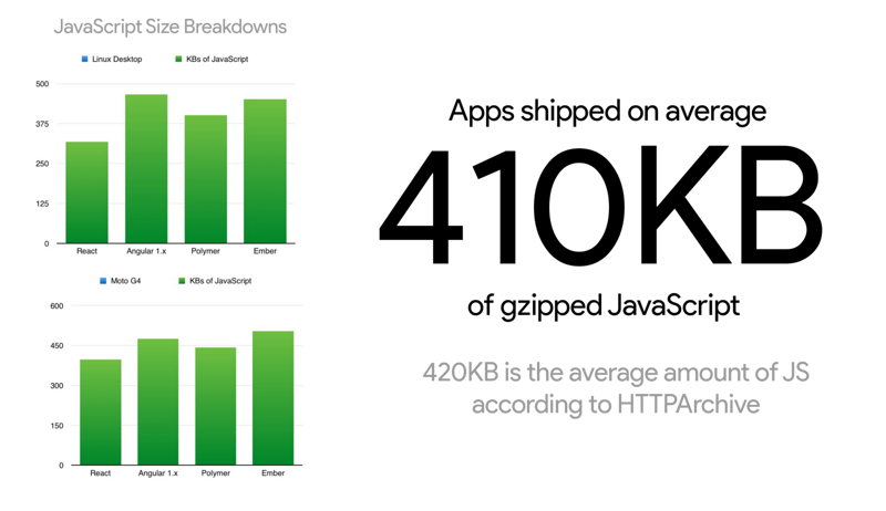 JavaScript 启动性能瓶颈分析与解决方案