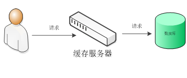 一次生产事故的优化经历