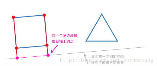 [译]碰撞检测之分离轴定理算法讲解