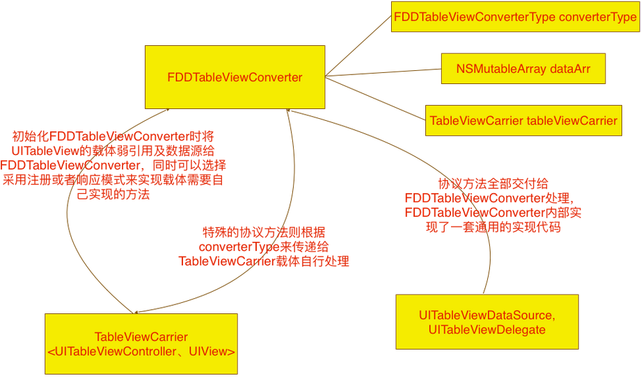 UITableView如何开启极简模式