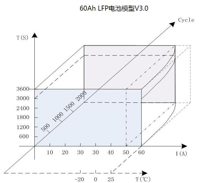 汽车工程师：BMS若未准确定义SOC又何来高精度（下）