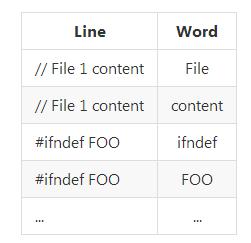 github热度最高的语言是什么，用wordcloud制作流程解析（上）