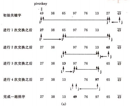 八大排序算法及实现