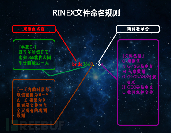 用Hackrf One制作超级跑马机