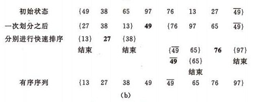 八大排序算法及实现