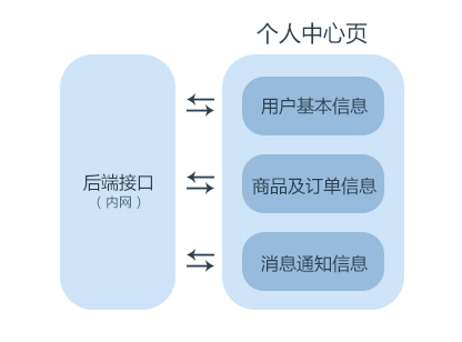 Gracejs, A Nodejs SFB(Separation of Front and Back ends) framework, build with koa v2（基于...