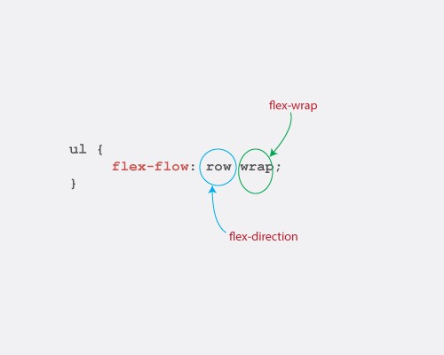 理解Flexbox：你需要知道的一切