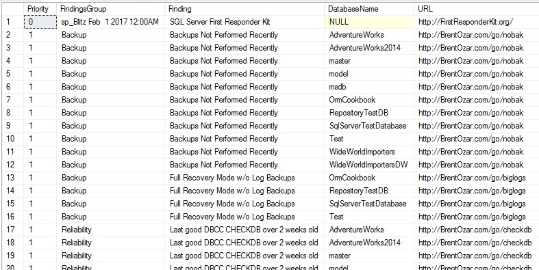 SQL Server 急救包（First Responder Kit）入门教程