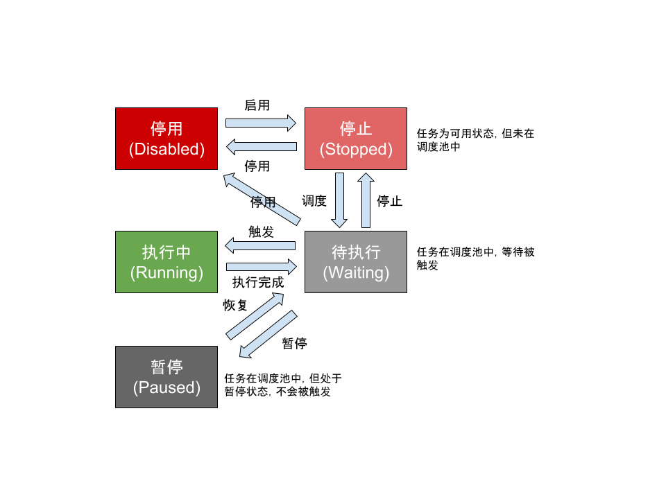 Antares：分布式任务调度平台