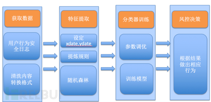 一个人的“安全部”