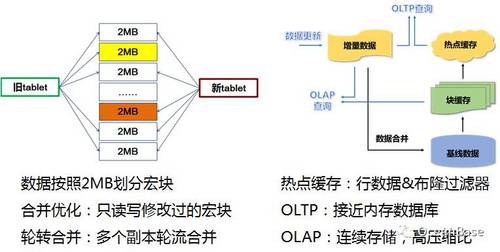 OceanBase 1.0 分布式技术架构