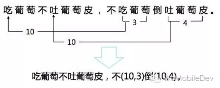 微信Mars与其策略