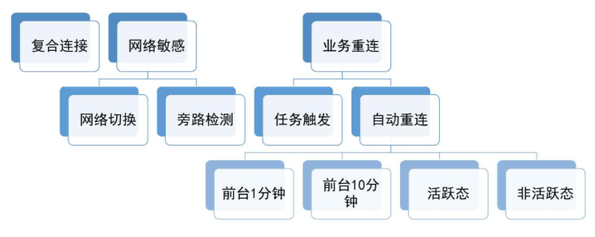 微信Mars与其策略