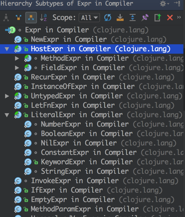 Clojure 运行原理之编译器剖析 | Keep Writing Codes