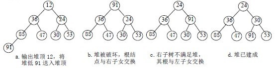 八大排序算法及实现