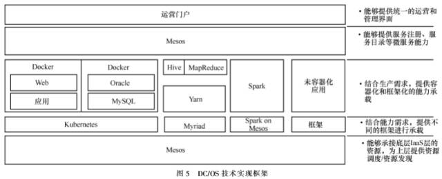 DC/OS关键技术与应用场景