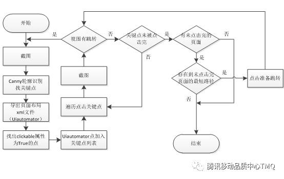 看图测试指南——图像识别在测试中的应用