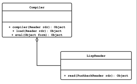 Clojure 运行原理之编译器剖析 | Keep Writing Codes