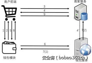 百度安全实验室 | 支付安全不能说的那些事