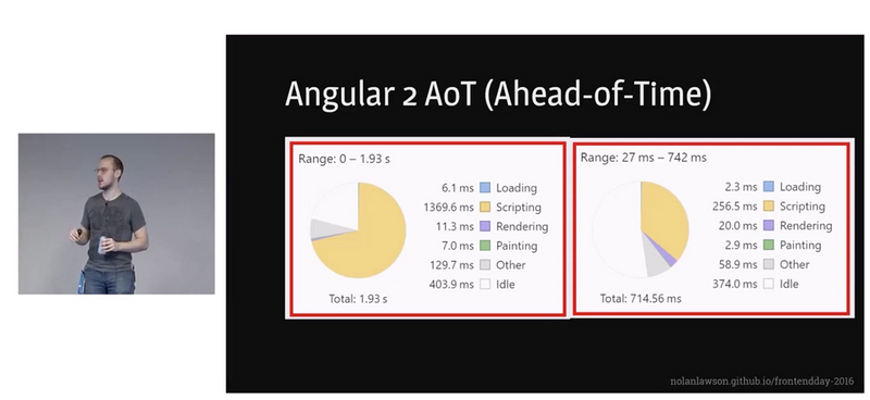 JavaScript 启动性能瓶颈分析与解决方案